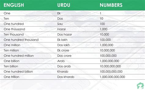 2 lakh rupees to usd.